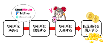 オンラインカジノ 仮想通貨の新時代を探求する オンラインカジノ 仮想通貨の新時代を探求する