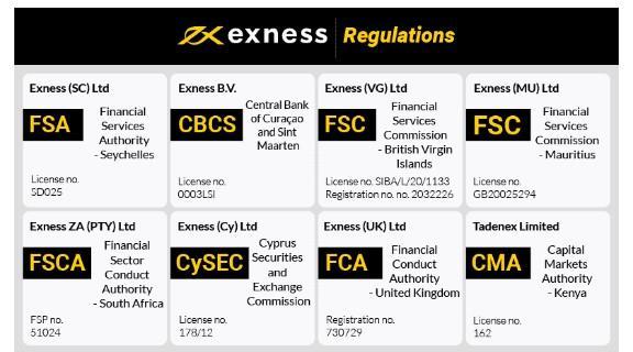Understanding Exness Bonus Compensation 1
